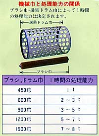 みかん選別ドラム